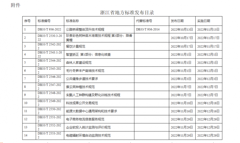 企業微信截圖_20221217093426
